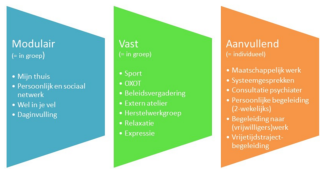 Programma-onderdelen De Keerkring