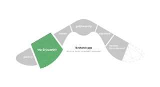Vertrouwen als één van de kernwaarden in onze visie