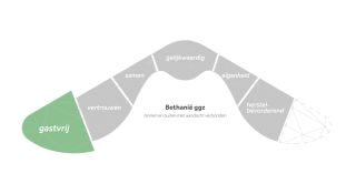 Gastvrij uitgelicht in onze visie