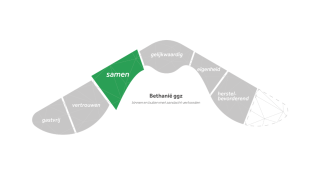 Visualisatie van onze visie met samen als één van de kernwaarden